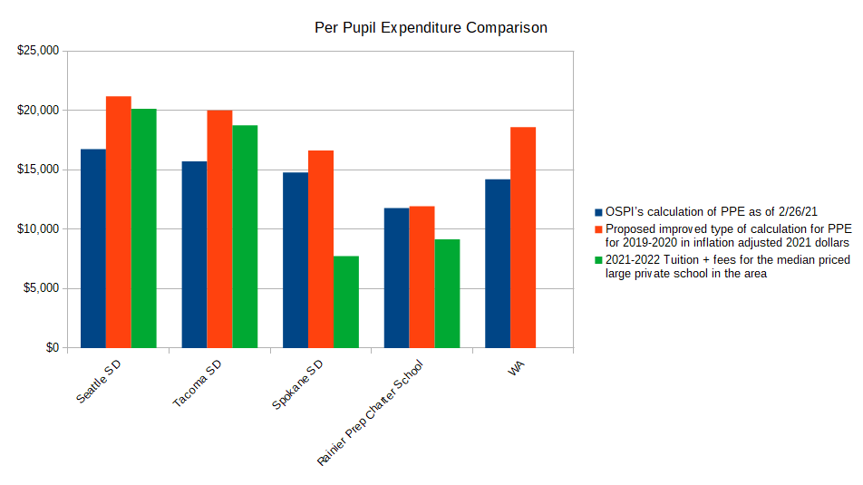 Per pupil comparison Per pupil comparison